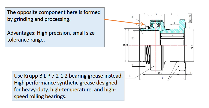 Separable Bearing for Heavy Duty Truck
